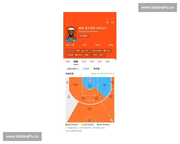 篮球比赛技术统计详解:从得分到防守全面解析球员表现与比赛数据 篮球比赛技术统计详解:从得分到防守全面解析球员表现与比赛数据