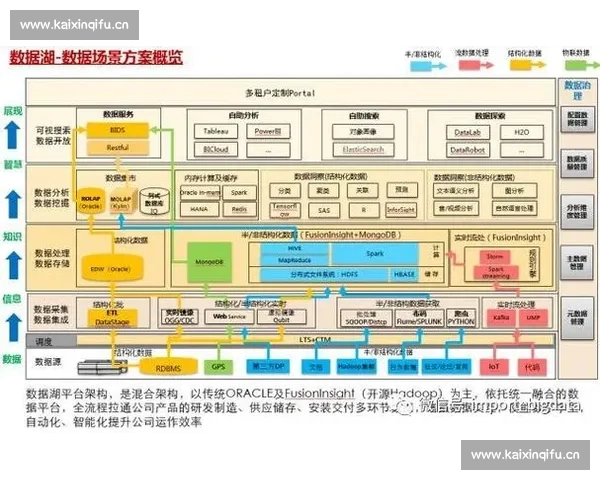 篮球数据分析基础入门与实战应用全解析 篮球数据分析基础入门与实战应用全解析